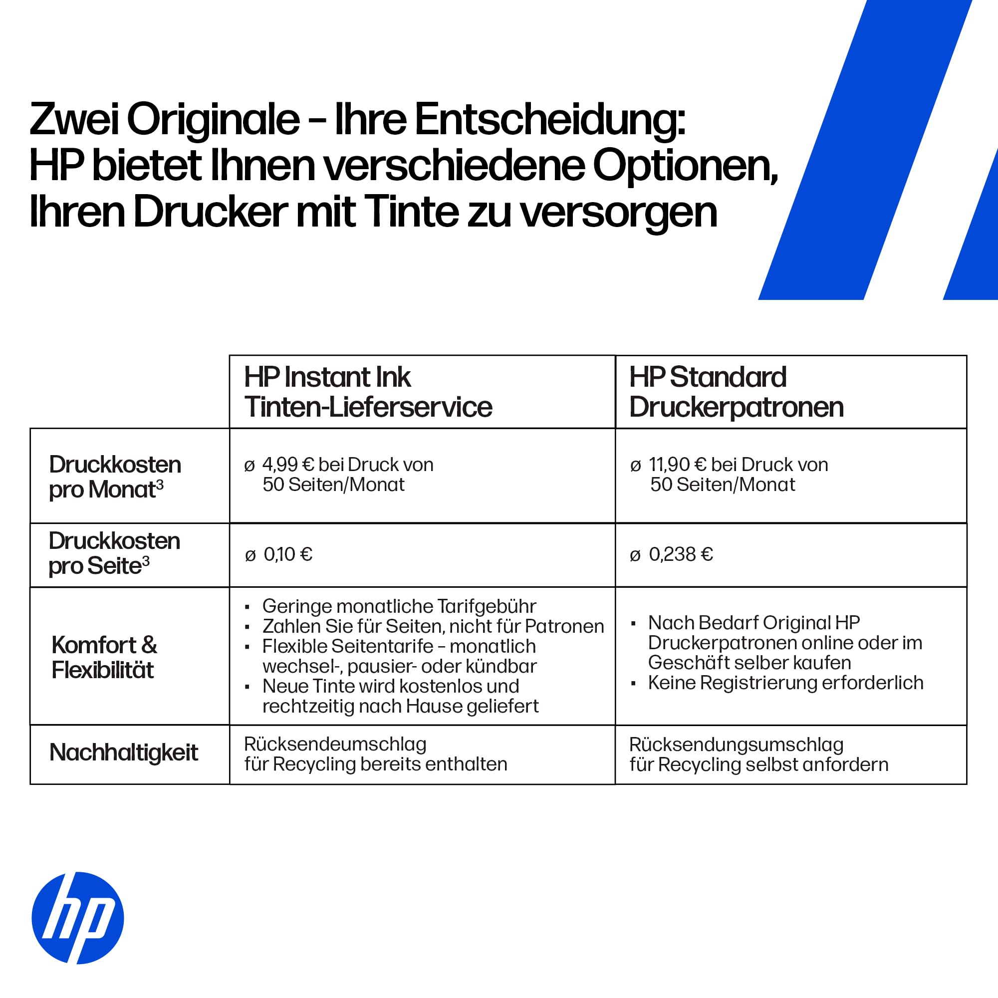 HP DeskJet 2920 Multifunktionsdrucker, 3 Monate gratis drucken Instant Ink inklusive, Drucker, Scanner, Kopierer, WLAN, USB 2.0