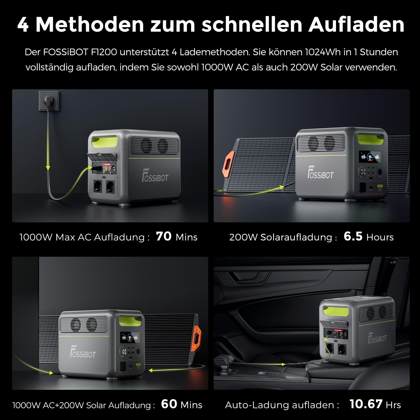 FOSSiBOT Tragbare Powerstation F1200, 1024Wh LiFePO4 Solargenerator mit 2 1200W AC (Spitze 2400W), 100W Typ-C, 0-100% Akku in 45 Min Power Station, für Camping, Wohnmobil, RV, Reisen