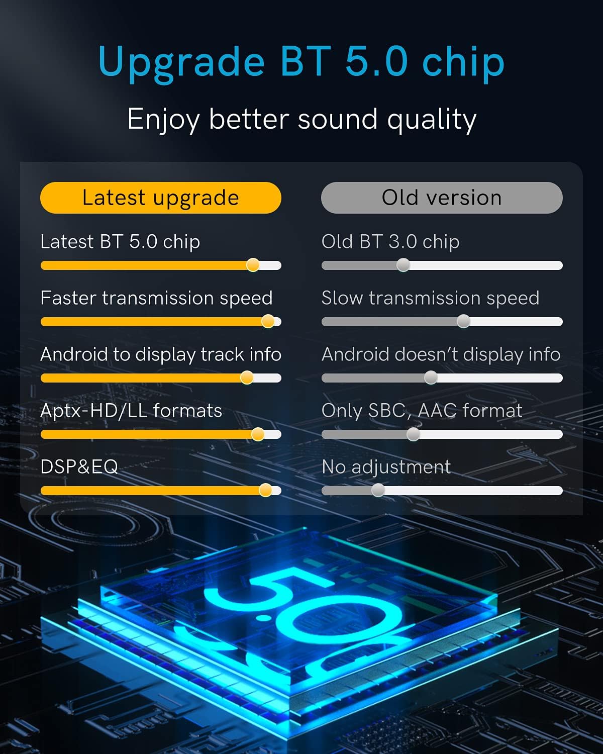 CHOOCL Bluetooth-Auto-Adapter für 2008–2012 Mercedes-Benz mit AMI-Anschluss, Bluetooth Receiver mit aptX-HD-Sound und AMI-Kabel
