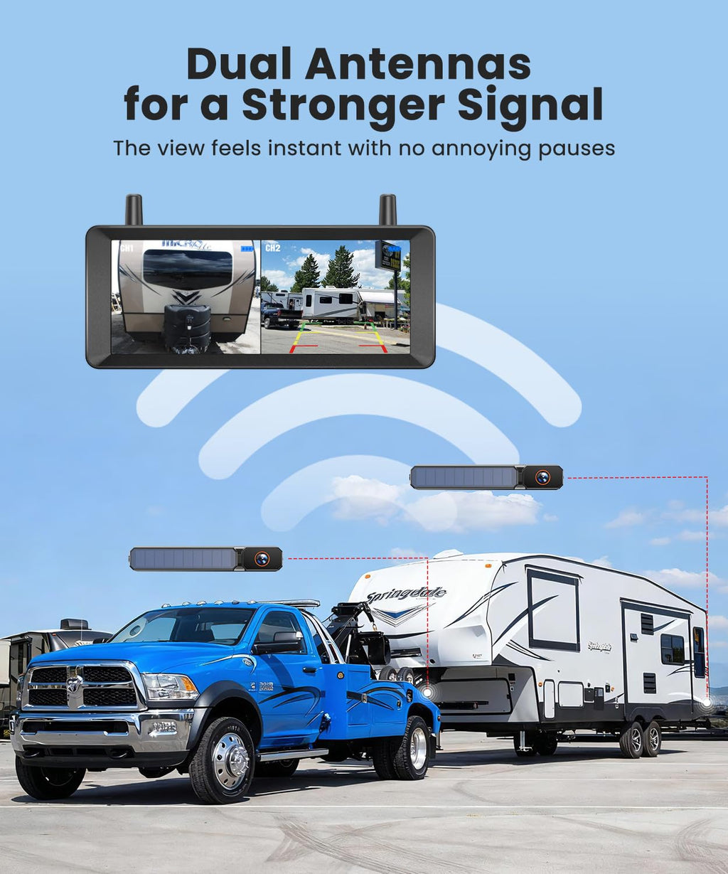 Solar Rückfahrkamera Kabellose 2-Kamera System: 2-Min Installation, 7,2“ 1080P HD Split-Screen Monitor mit Dual-Antennen, Stabile Signal, IP69K wasserdichte Rückfahrkameras für LKW, Wohnmobil, Camper