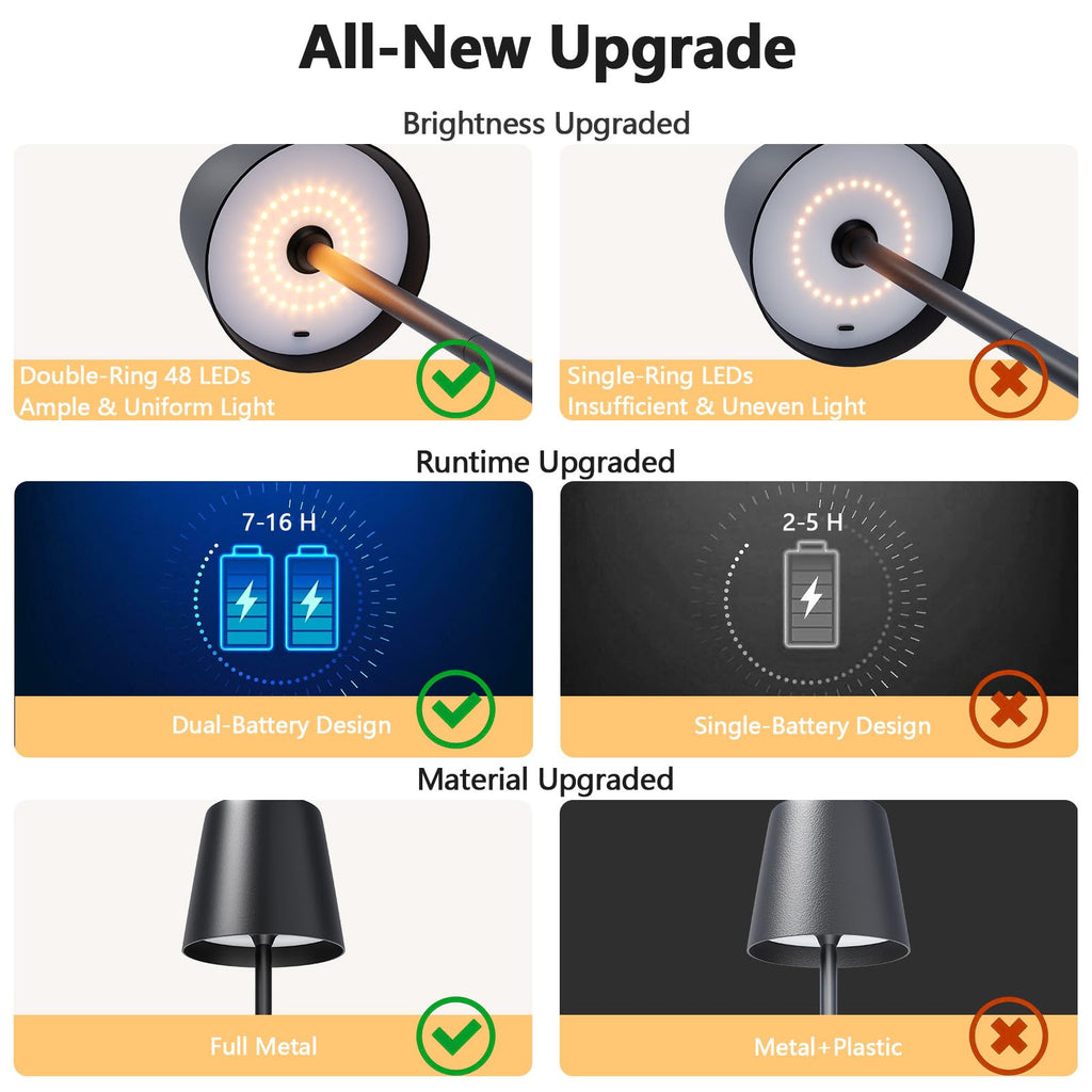 UPXNBOR LED Tischlampe Kabellos 2 Stück, Dimmbare Nachttischlampe Touch, Akku Tischleuchte Kabellos, Indoor Outdoor Tischlampe Akku, 3-stufig Warmlicht, IP54 Wasserdicht, Vollmetallgehäuse, Schwarz