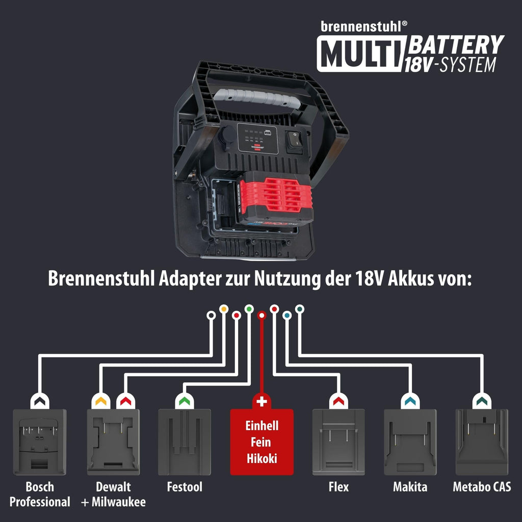 Brennenstuhl Professional Multi Battery LED Hybrid Baustrahler 6050 MH (60W, 6200lm, IP65, LED Baustrahler kompatibel mit 18V Akkus 10 verschiedener Hersteller, 5m, ohne Akku, Engineered in Germany)