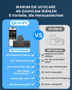 Dashcam Auto, UCOCARE 4G LTE Dash Camera Auto mit SIM Karte, 64GB-Karte, Dashcam mit Parküberwachung ohne WLAN, App-Zugriff, 2-Wege Talk, Bewegungserkennung-Alarm, Nachtsicht, GPS, 170° Weitwinkel