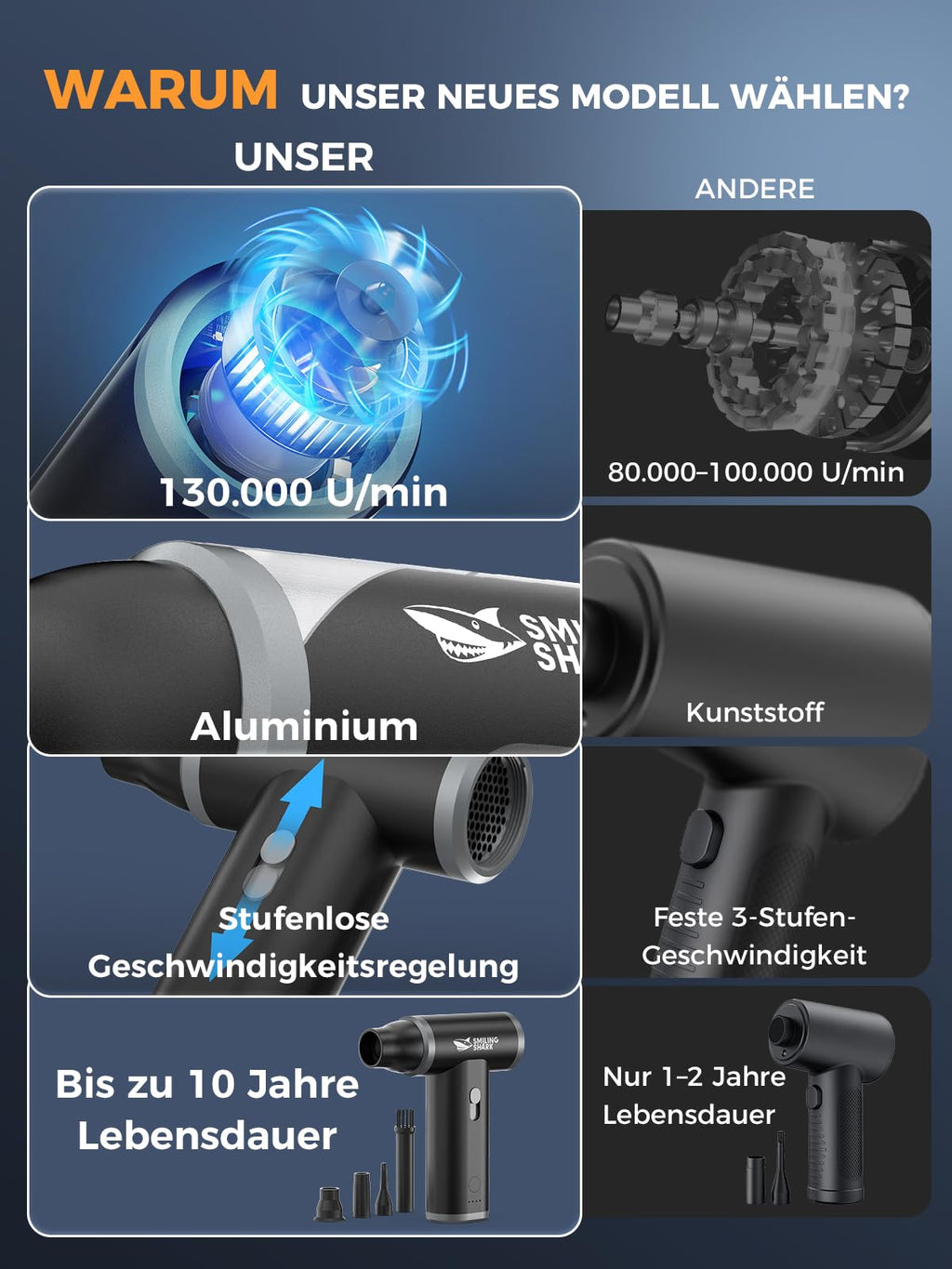 Smiling Shark Elektrische Staubgebläse Luftdruckspray, J01 aus Aluminum 130000 U/min Druckluft Compressed Air Duster mit Stufenloser Regelung Mehrzweck-Jet-Lüfter für PC/BBQ/Auto/Camping, Schwarz