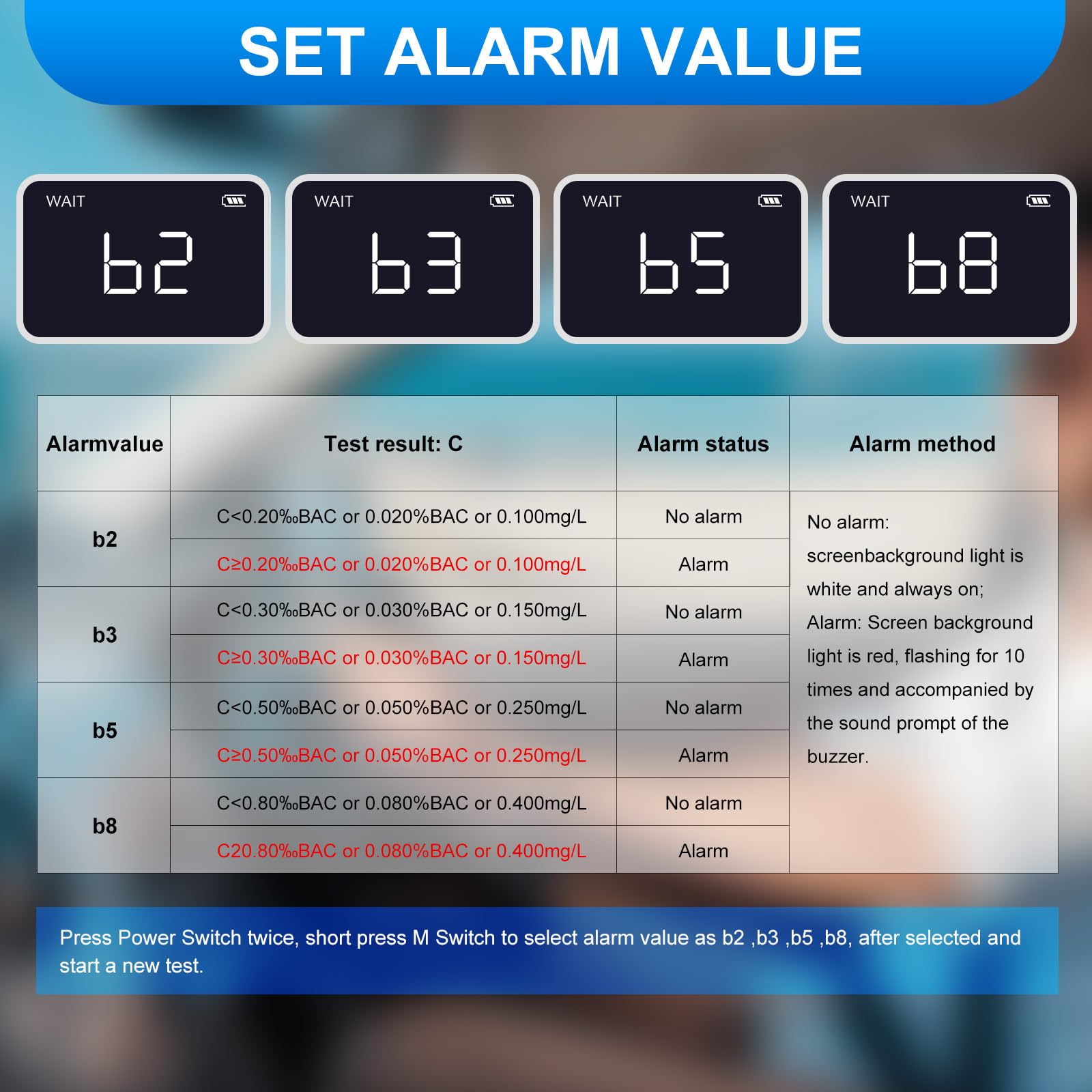 Milduall Alkoholtester Polizeigenau, Professioneller Alkoholmessgerät mit digitaler LCD-Anzeige Promillemessgerät Atemalkoholtester mit 10 Mundstücken, Gradgenauigkeit für Outdoor Patry
