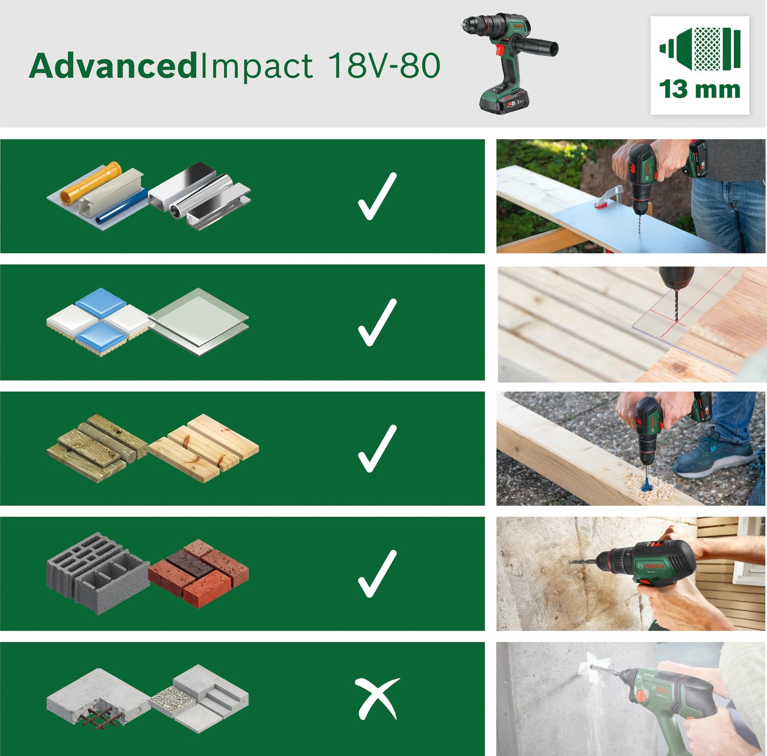 Bosch Akku-Schlagbohrschrauber AdvancedImpact 18V-80 QuickSnap (zum Bohren und Schrauben; 18V System; bürstenlos; 82 Nm; 13-mm-Bohrfutter; Zusatzhandgriff; ohne Akku)
