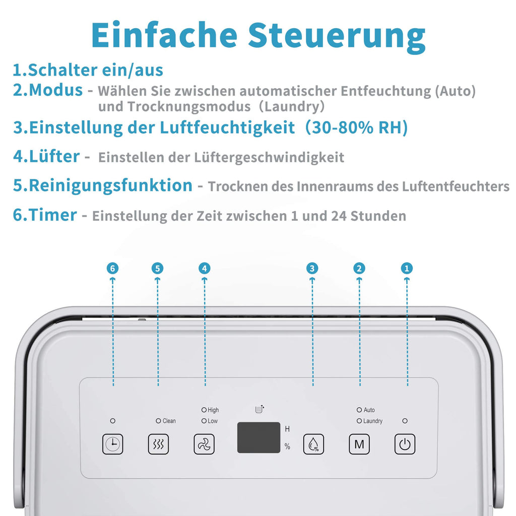 SHINCO Luftentfeuchter Elektrisch 10L,Raumentfeuchter mit Feuchtigkeitssensor,Energieeinsparung,Entfeuchter mit Aktivkohlefilter,Wäsche trocknen,Automatischer Neustart,Ablaufschlauch,45m³/15m²