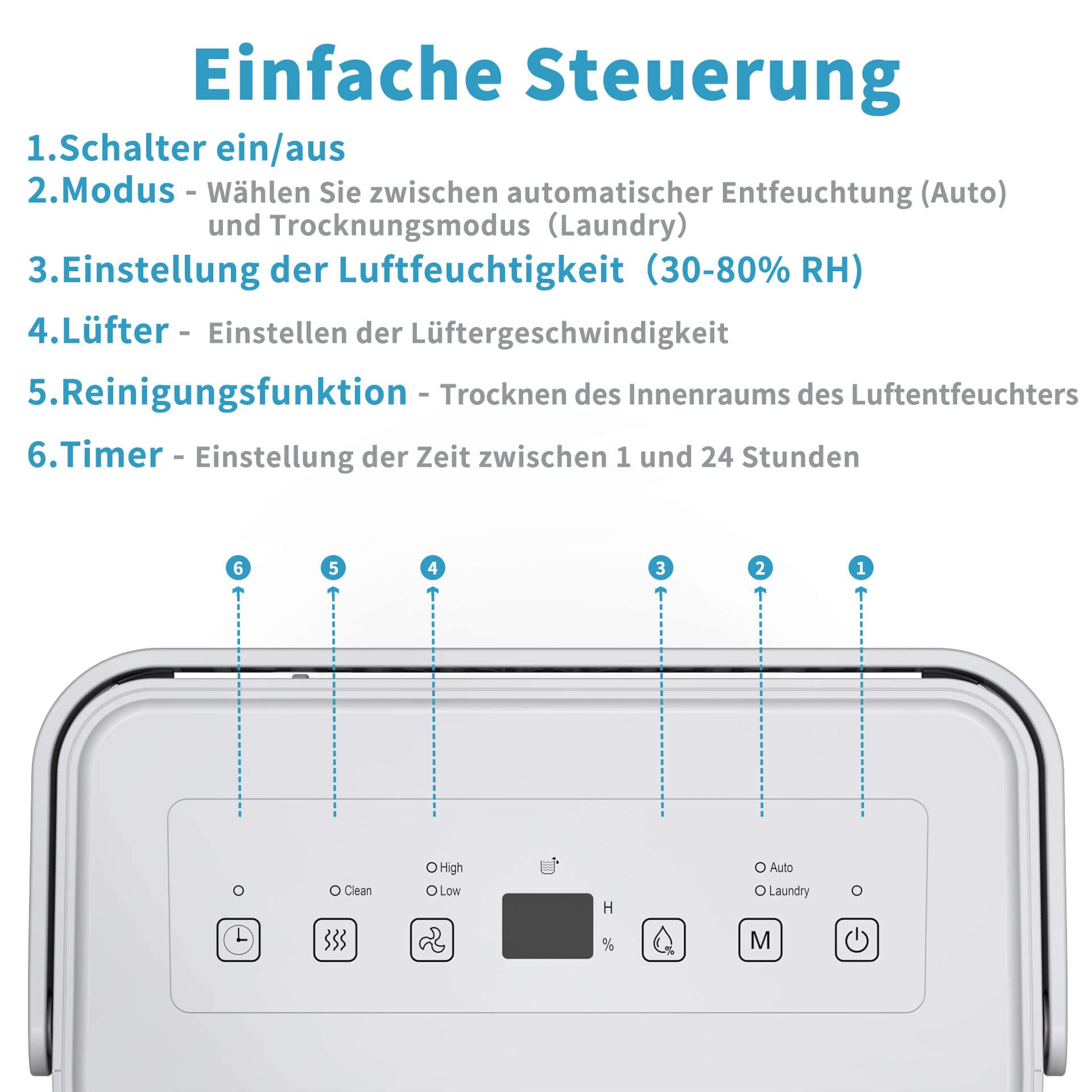SHINCO Luftentfeuchter Elektrisch 10L,Raumentfeuchter mit Feuchtigkeitssensor,Energieeinsparung,Entfeuchter mit Aktivkohlefilter,Wäsche trocknen,Automatischer Neustart,Ablaufschlauch,45m³/15m²