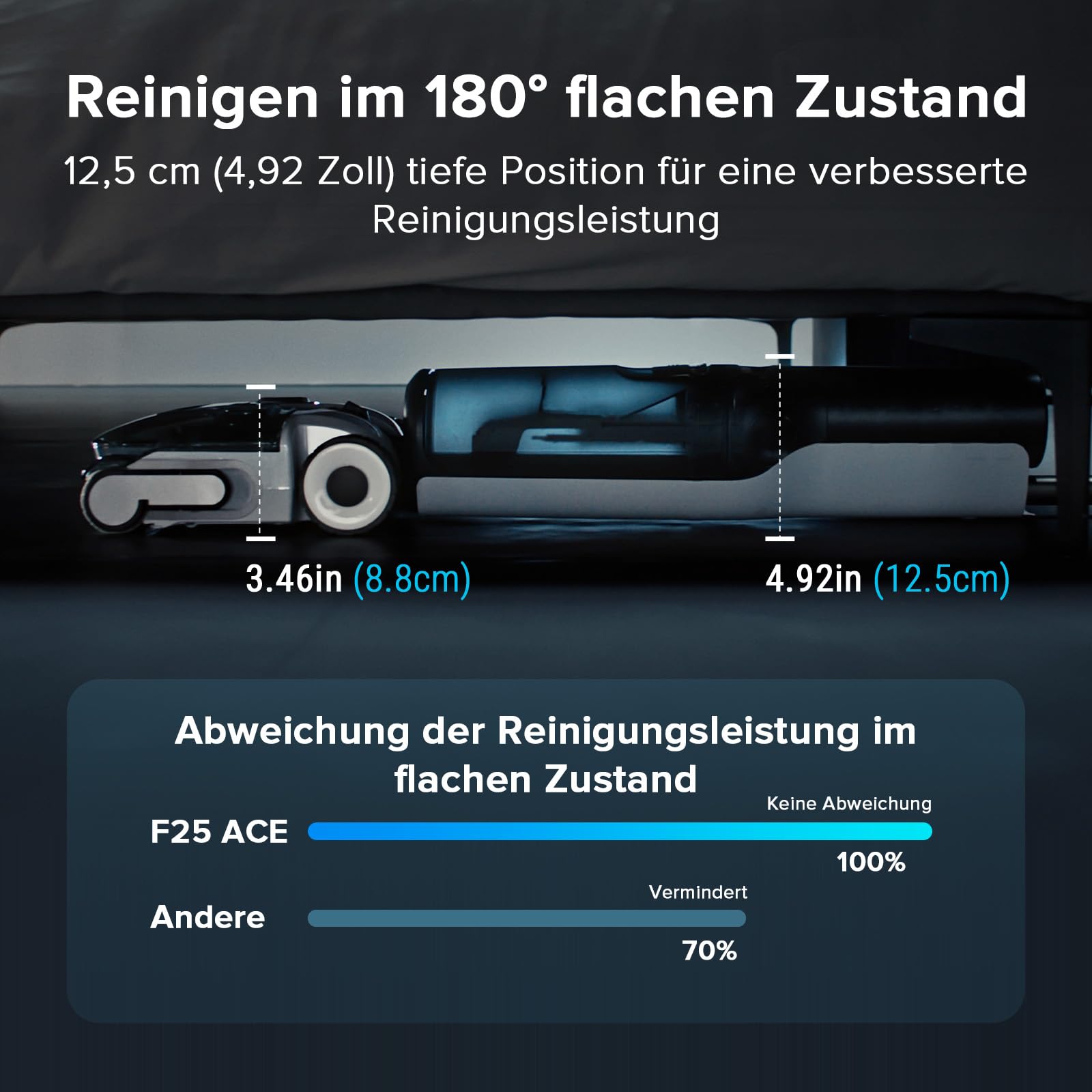 roborock F25 ACE Combo Nass Trockensauger, 5-in-1 Kabelloser Staubsauger, 20.000 Pa Absaugleistung, 90°C Hochtemperatur Selbstreinigung, für Nasse und Trockene Verschmutzungen