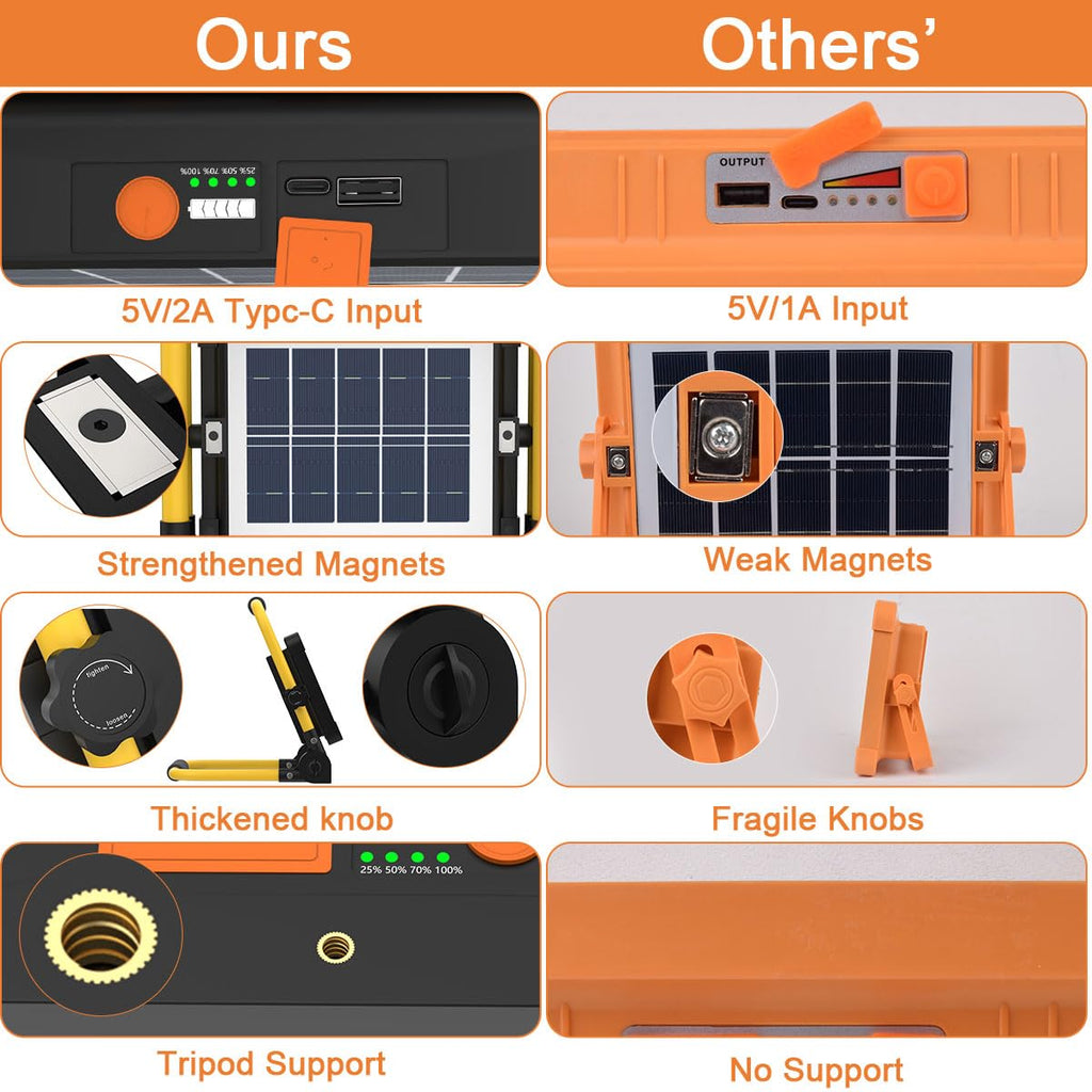 ERAY 150W LED Baustrahler Akku Mit Fernbedienung und Stativ, 15000mAh Tragbare LED Strahler Akku, LED Arbeitsleuchte 296 Perlen/5 Modi/USB-Wiederaufladbar, Campinglampe Tragbar für Camping Notfälle