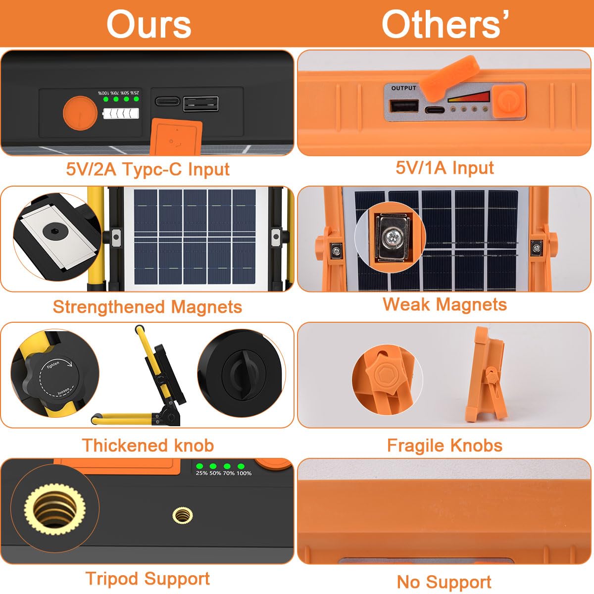 ERAY 150W LED Baustrahler Akku Mit Fernbedienung und Stativ, 15000mAh Tragbare LED Strahler Akku, LED Arbeitsleuchte 296 Perlen/5 Modi/USB-Wiederaufladbar, Campinglampe Tragbar für Camping Notfälle