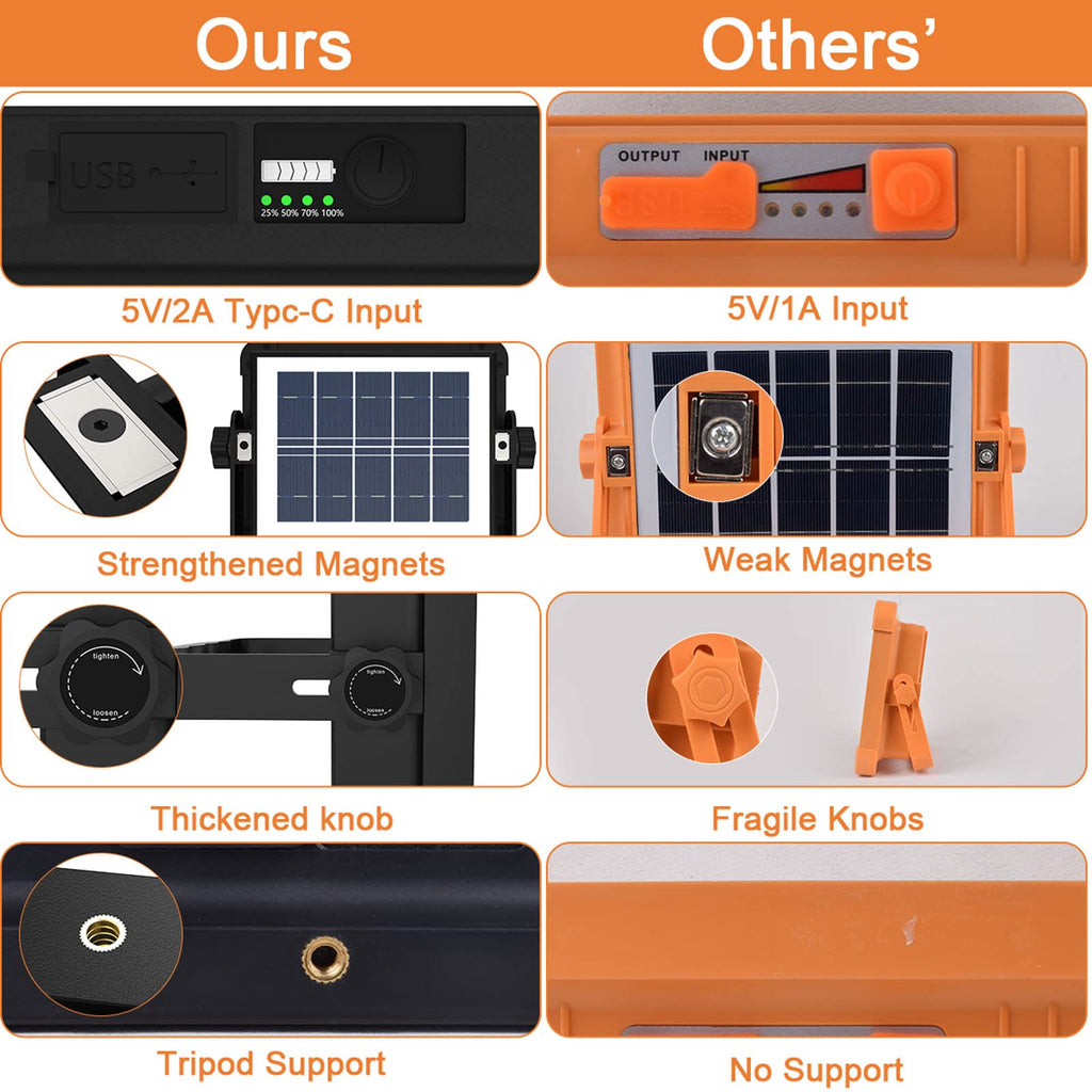 ERAY 150W LED Baustrahler Akku Solar Arbeitsleuchte Tragbare, 15000mAh LED Strahler Akku, LED Arbeitsleuchte 296 Perlen/5 Modi/USB-Wiederaufladbar, Campinglampe Tragbar für Camping Notfälle Keller