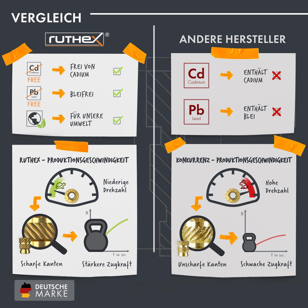 ruthex Gewindeeinsätze M2 + M3 + M4 + M5 Sortimentskasten - 70 + 100 + 50 + 50 Stk. BLEIFREIE Gewindebuchsen aus Messing - zum Einschmelzen einer Gewindehülse in 3D-Druck-Teile aus Kunststoff