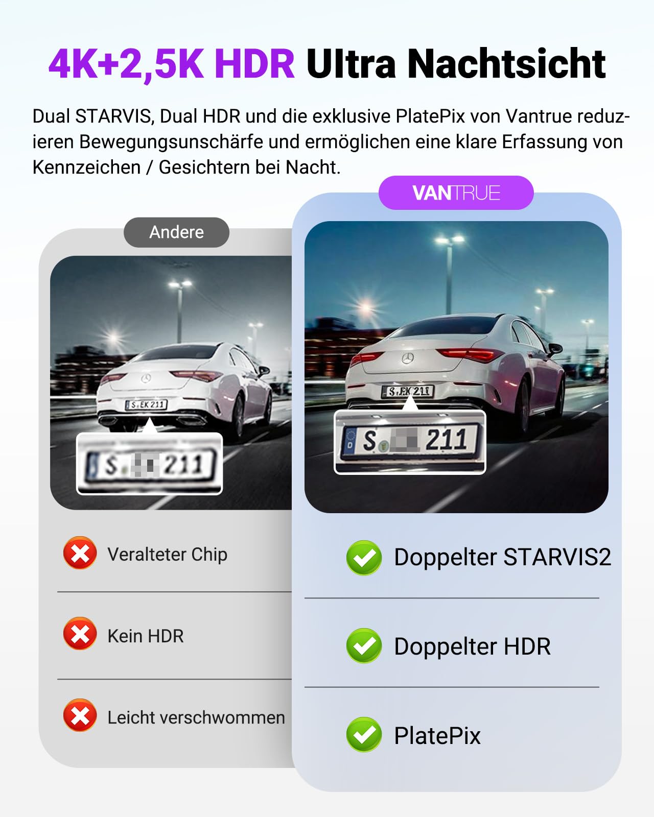VANTRUE S1 PRO MAX 4K + 2.5K STARVIS 2 Dashcam Auto Vorne Hinten, 5G WLAN PlatePix AI Dash Cam GPS 360° HDR Puffer Parküberwachung Auto Kamera, LTE Optional, Sprachbefehl, Privatsphäremodi, 1TB Max