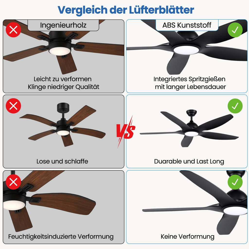 Newday Deckenventilatoren Große 153CM, Deckenventilator Schwarz mit Beleuchtung und Fernbedienung Leise, Ventilator mit Licht, 5 Flügel, Motor DC Reversibel, Stufenloser Dimmer, Zeitgeber für wohnraum