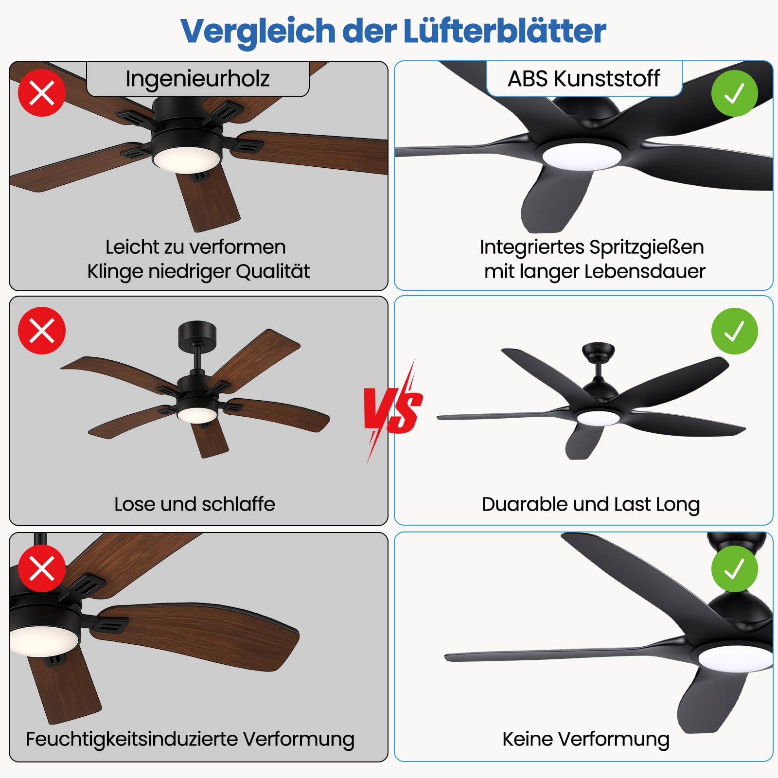 Newday Deckenventilatoren Große 153CM, Deckenventilator Schwarz mit Beleuchtung und Fernbedienung Leise, Ventilator mit Licht, 5 Flügel, Motor DC Reversibel, Stufenloser Dimmer, Zeitgeber für wohnraum
