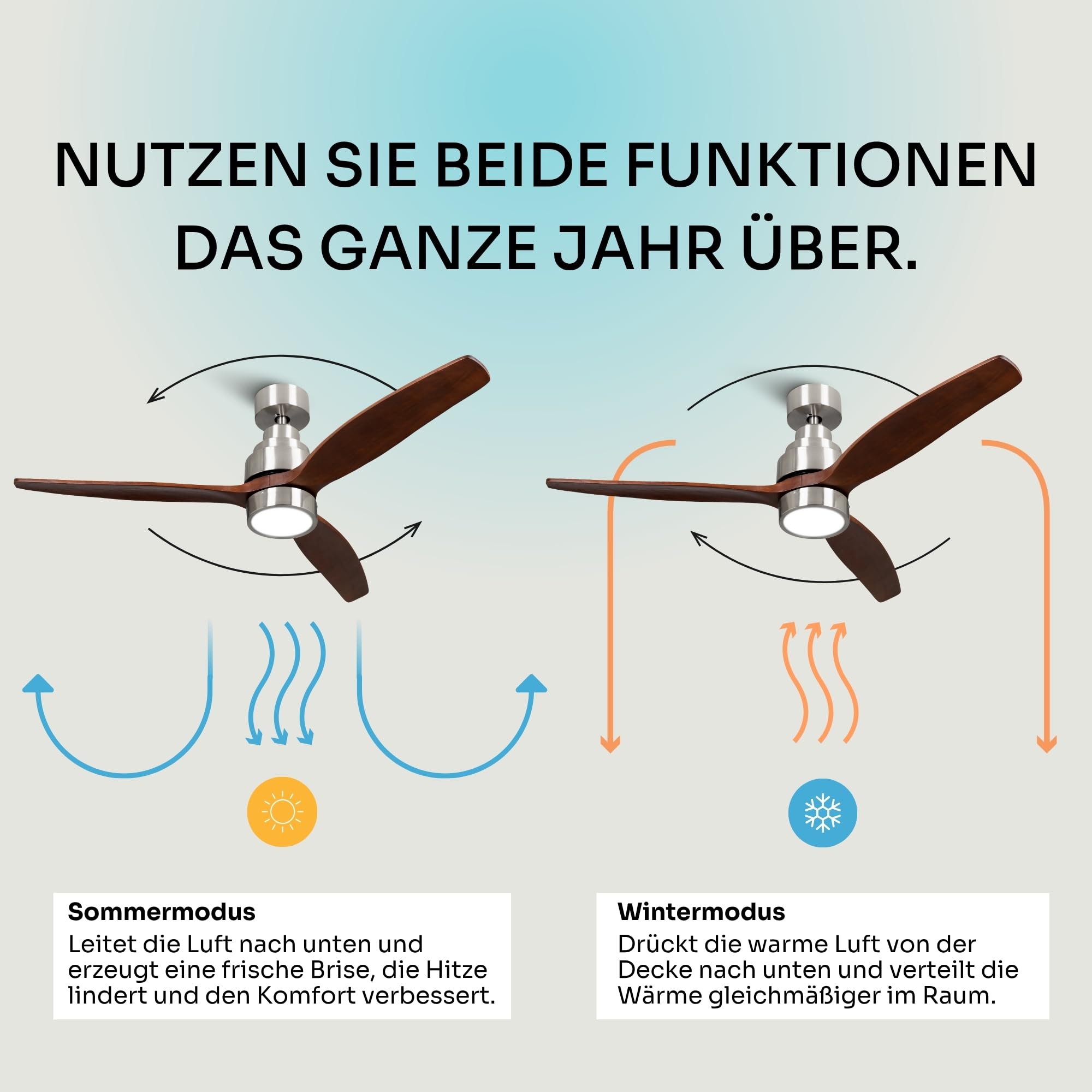 Mellerware - Deckenventilator mit Fernbedienung Brizy Bright | 45 W | 6 Geschwindigkeiten | Ultra leise | 3 Flügel 132 Durchmesser | Sommer-Winter-Funktion | Timer | LED | Darkwood