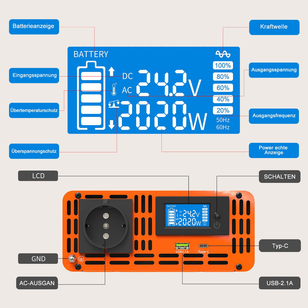 DATOUBOSS 2000W/4000W Spannungswandler 24v auf 230v Reiner Sinus Wechselrichter Power Inverter mit EU Steckdosen, USB/Type-C und LCD Anzeige, Umwandler Stromwandler für LKW Camping Haushaltsgeräten