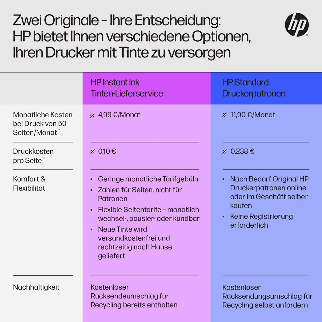 HP Envy 6520e, Multifunktionsdrucker, 6 Monate gratis drucken Instant Ink inklusive, Drucken, Kopieren, Scannen, Mobiler Faxversand, Wi-Fi, Automatischer Vorlageneinzug, Touchscreen