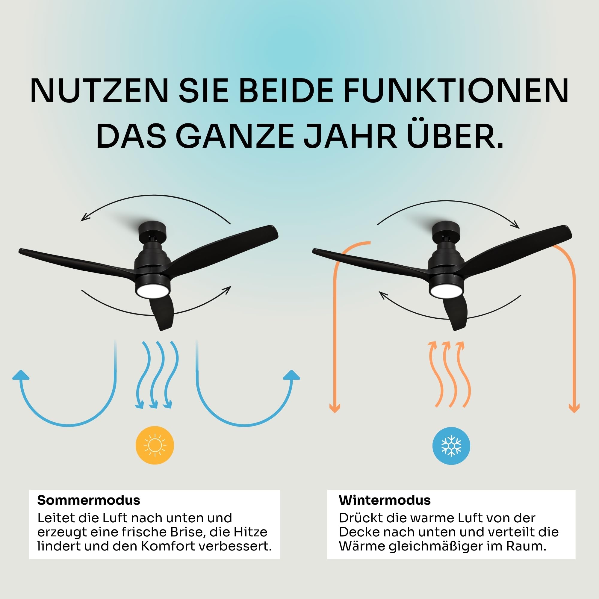 Mellerware - Deckenventilator mit Fernbedienung Brizy Bright | 45W | 6 Geschwindigkeiten | Sehr Leise | 3 Flügel 132 cm Durchmesser | Sommer-Winter-Funktion | Timer | LED | Black