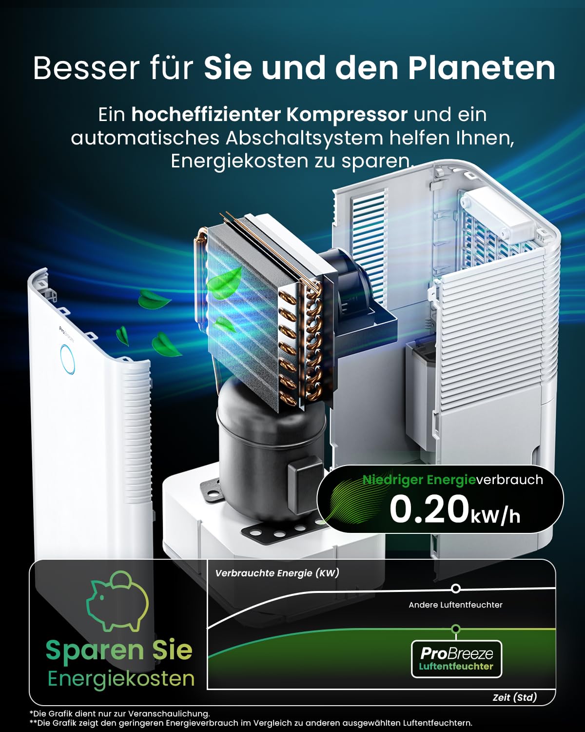 Pro Breeze OmniDry Luftentfeuchter mit App & WLAN, 12L in 24h Entfeuchtungsleistung - Luftentfeuchter elektrisch mit Wäschemodus, Feuchtigkeitssensor, Timer - Gegen Schimmel - Entfeuchter für bis 25m²