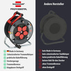Brennenstuhl Professional Kabeltrommel 300 KU 4100 (40m Kabel in schwarz, aus Spezialkunststoff, Baustelleneinsatz und ständiger Einsatz im Außenbereich, Made in Germany)