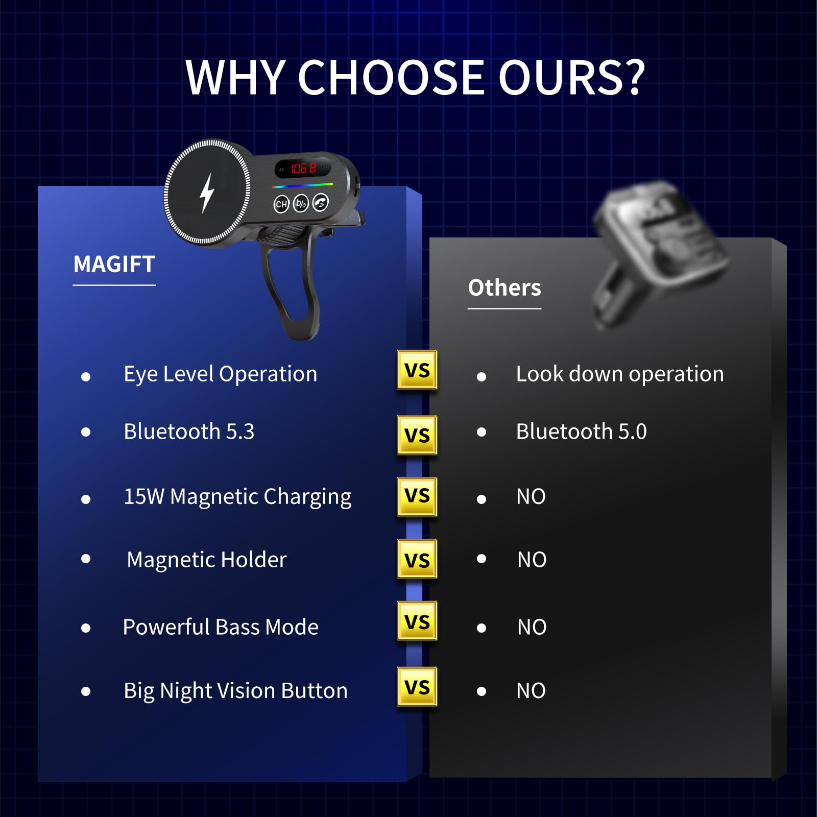 Magift for MagSafe Car Bluetooth Transmitter Mount, Black 20X Powerful Magnetic Phone Holder for iPhone, Bluetooth 5.3 Car Adapter Hands Free, QC 3.0, Easily Install
