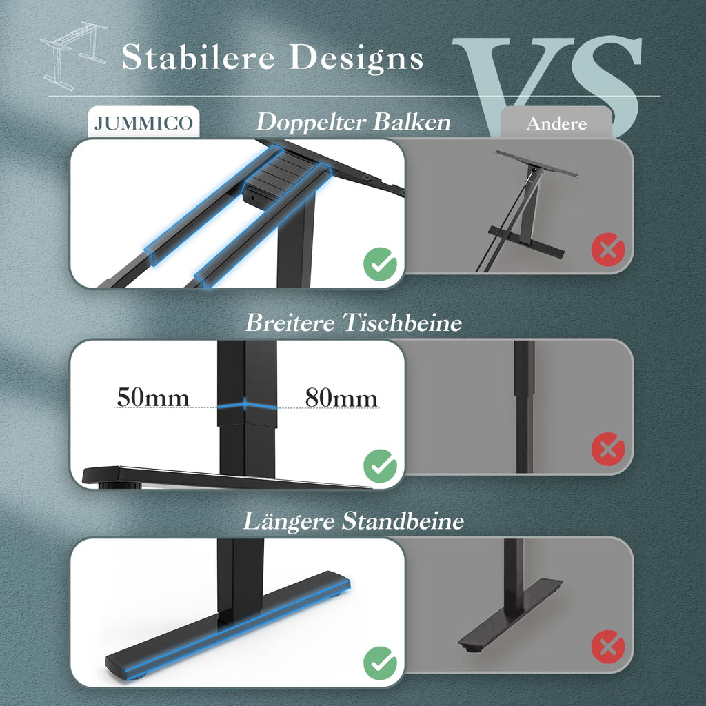 JUMMICO Dual-Motor Tischgestell Höhenverstellbar mit USB-Buchse und Kabelwanne, Elektrisch Höhenverstellbarer Schreibtisch Gestell mit Rollen (Schwarz)