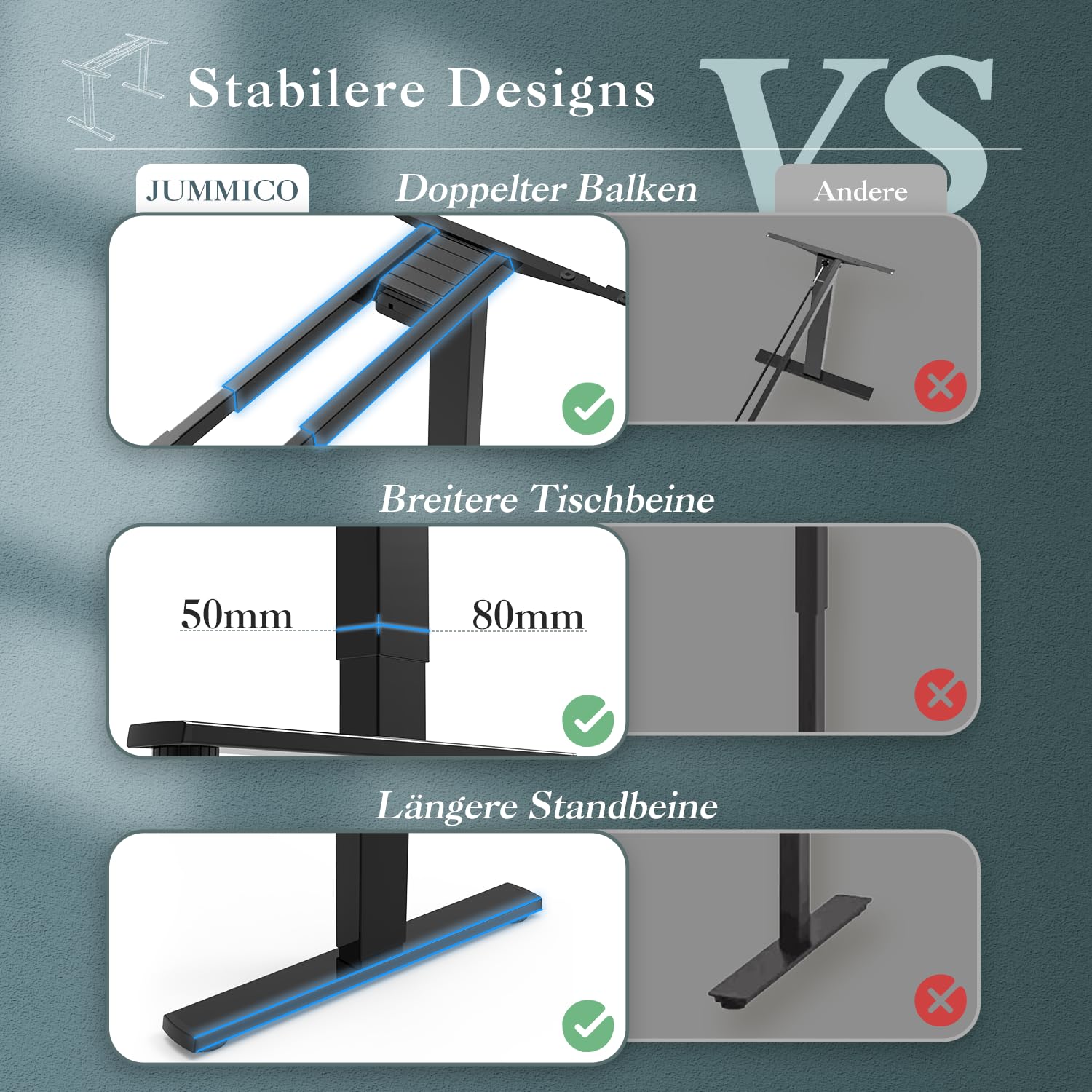 JUMMICO Dual-Motor Tischgestell Höhenverstellbar mit USB-Buchse und Kabelwanne, Elektrisch Höhenverstellbarer Schreibtisch Gestell mit Rollen (Schwarz)