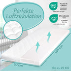 Sun Garden Babymatratze, Kindermatratze 70x140 cm mit Trittkante, Oeko Tex 100 Zertifiziert, Baby Matratze für Babybett, Kinderbett oder Reisebett, Bezug bis 60°C Grad waschbar