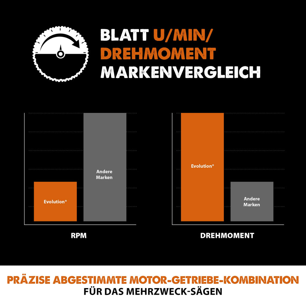 Evolution Power Tools R255TCT zaagblad met 28 tanden en met een uiteinde van carbide voor meerdere materialen - zaagt hout, metaal, kunststof en meer, 255 mm