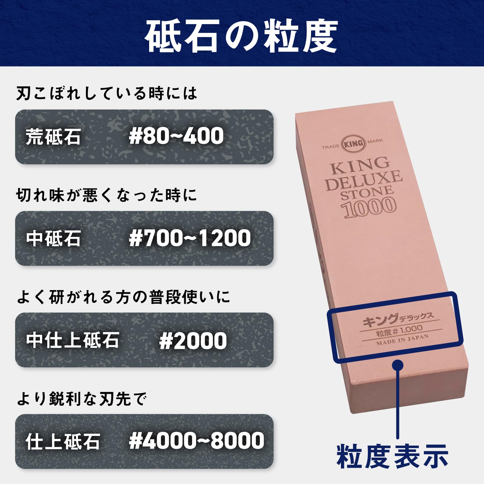 King DX "Konbi Toishi" Kombinations-Schleifstein K-80 Körnung #1000 & #250 Made in Japan GC-250
