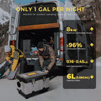 Sunster 8kW Tragbare Diesel Luftheizung, 110-240V AC & 12/24V DC Diesel Standheizung mit Drahtloser Temperaturschalter mit CO-Detektion, Dieselheizung mit Automatischer Start&Stop, Lüftungsmodus