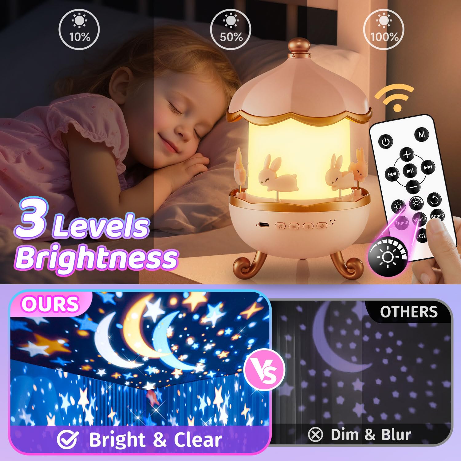 One Fire Sternenhimmel Projektor Kinder – mit 15 Filmen & 15 Musikstücken, 360° drehbar, Einhorn Spielzeug für Mädchen 3-14 Jahre, Nachtlicht gegen Weinen, Lern-Projektor mit Timer & 1200mAh Akku