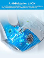 Midea MFP-120i (BL) 2 in 1 Turmventilator Leise 27dB Luftreiniger H13 True HEPA auf 47.6 ㎡ LED Display Fernbedienung Oszillation 12H Timer Kompatibel für Wireless Connection App Alexa Google