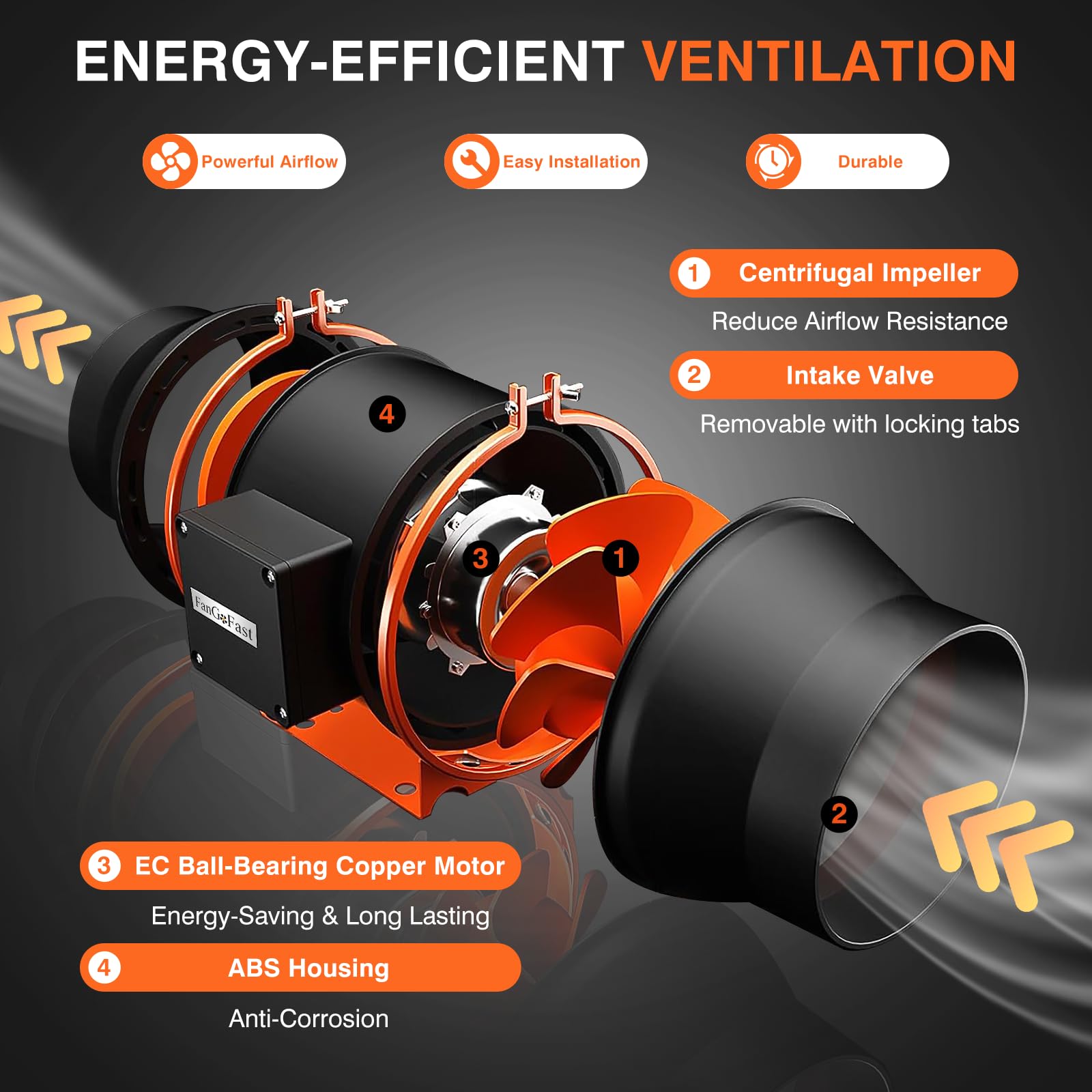 FanGoFast 150 mm WIFI APP Rohrventilator mit Temperatur- und Feuchtigkeitsregler, EC-Motor, 2550 U/min Abluftventilator für Supercharger, Zelte, Gewächshäuser und Growräume
