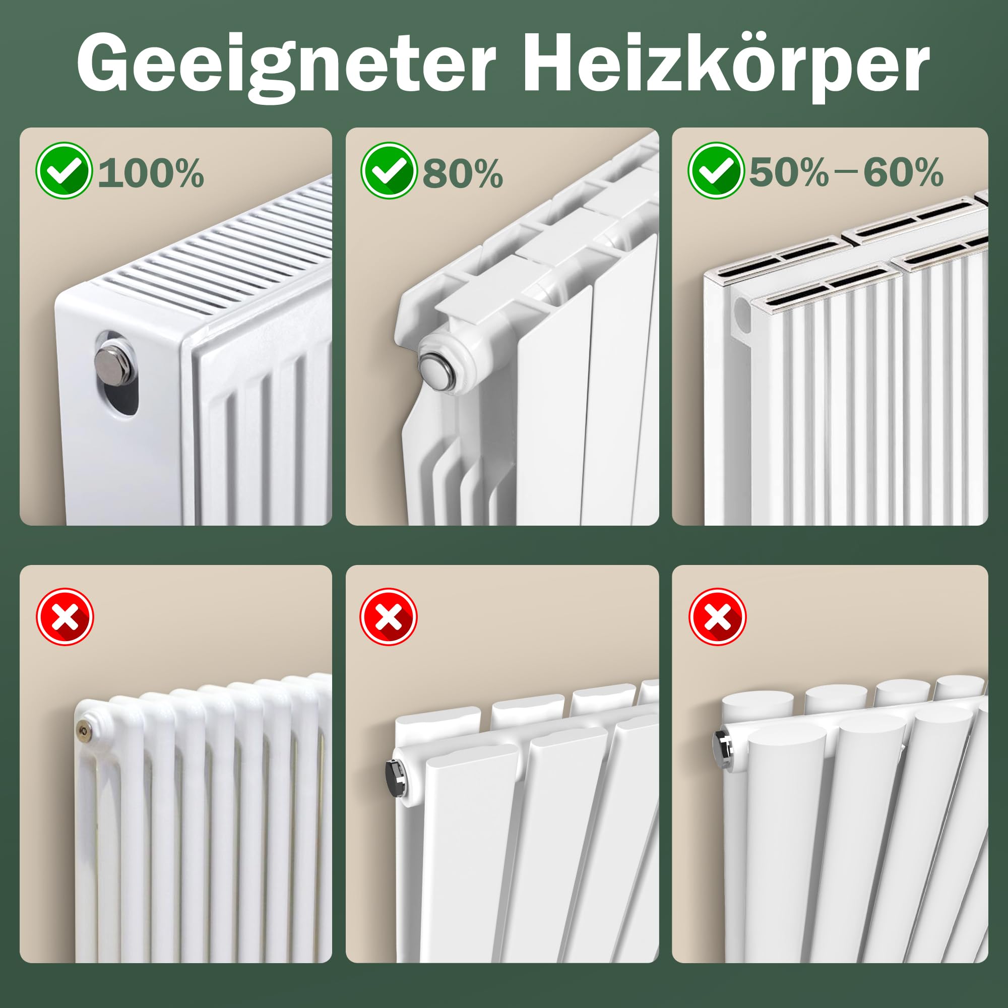 ecoCalm Heizkörper Ventilator mit 5 Lüfter, Intelligenter Heizkörperverstärker Erhöhen die Effizienz der Heizung und Sparen Energie