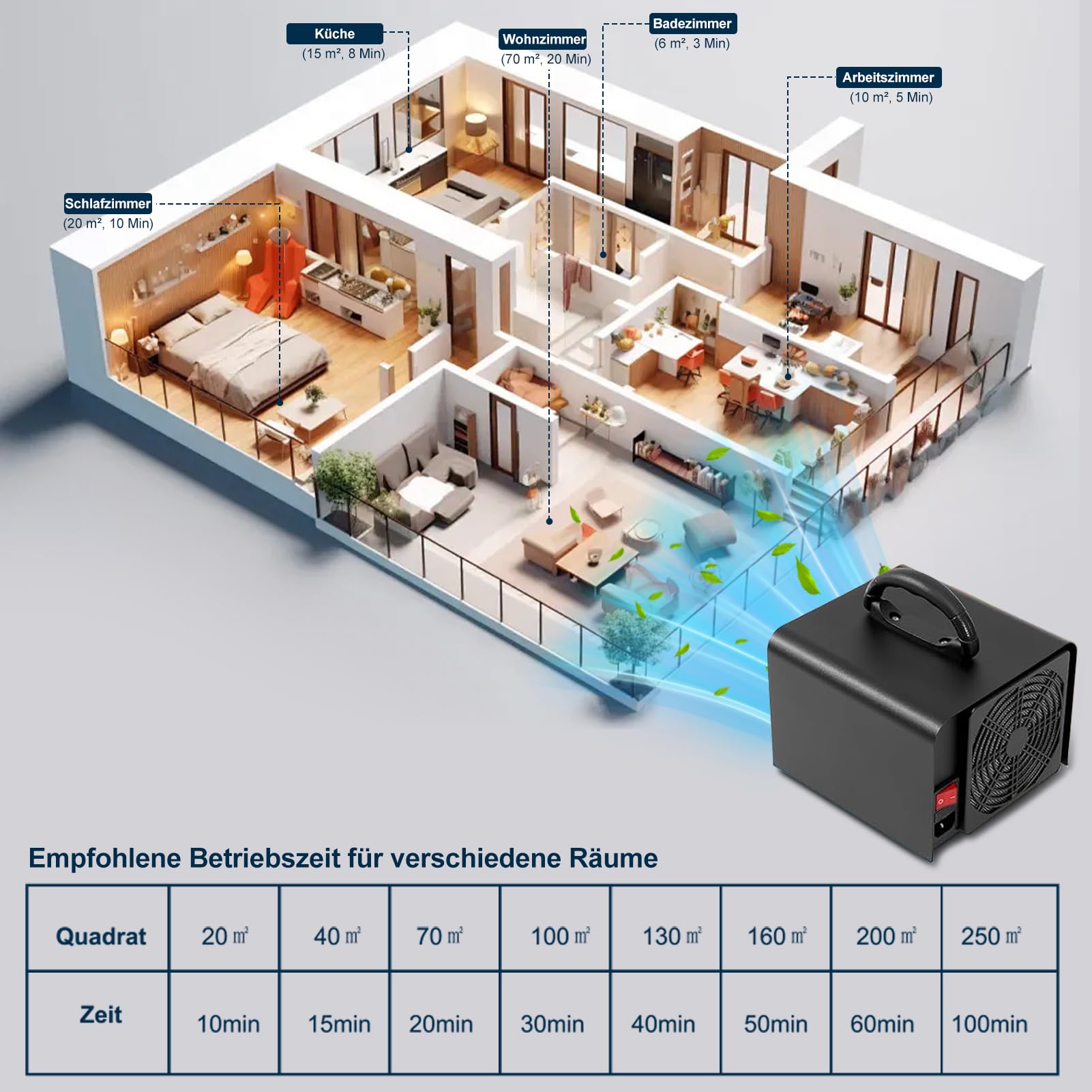 Ozongenerator 30,000mg/h, Ozonisator Industrieller Ozongerät O3 mit 120 Min Timer Ozon Luftreiniger Ozongerät bis zu 300㎡ O3 Ozonisator für Auto Garagen Wohnung Hotels Küche Haustiere Gerüche