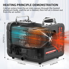 LF Bros 5 kW Dieselheizung -12V/24V/220-240V Standheizung Diesel - Diesel Lufterhitzer mit Fernbedienung und LCD-Display-Schnelles Aufheizen für Werkstatt Garage Camping Wohnmobil(Weiß)
