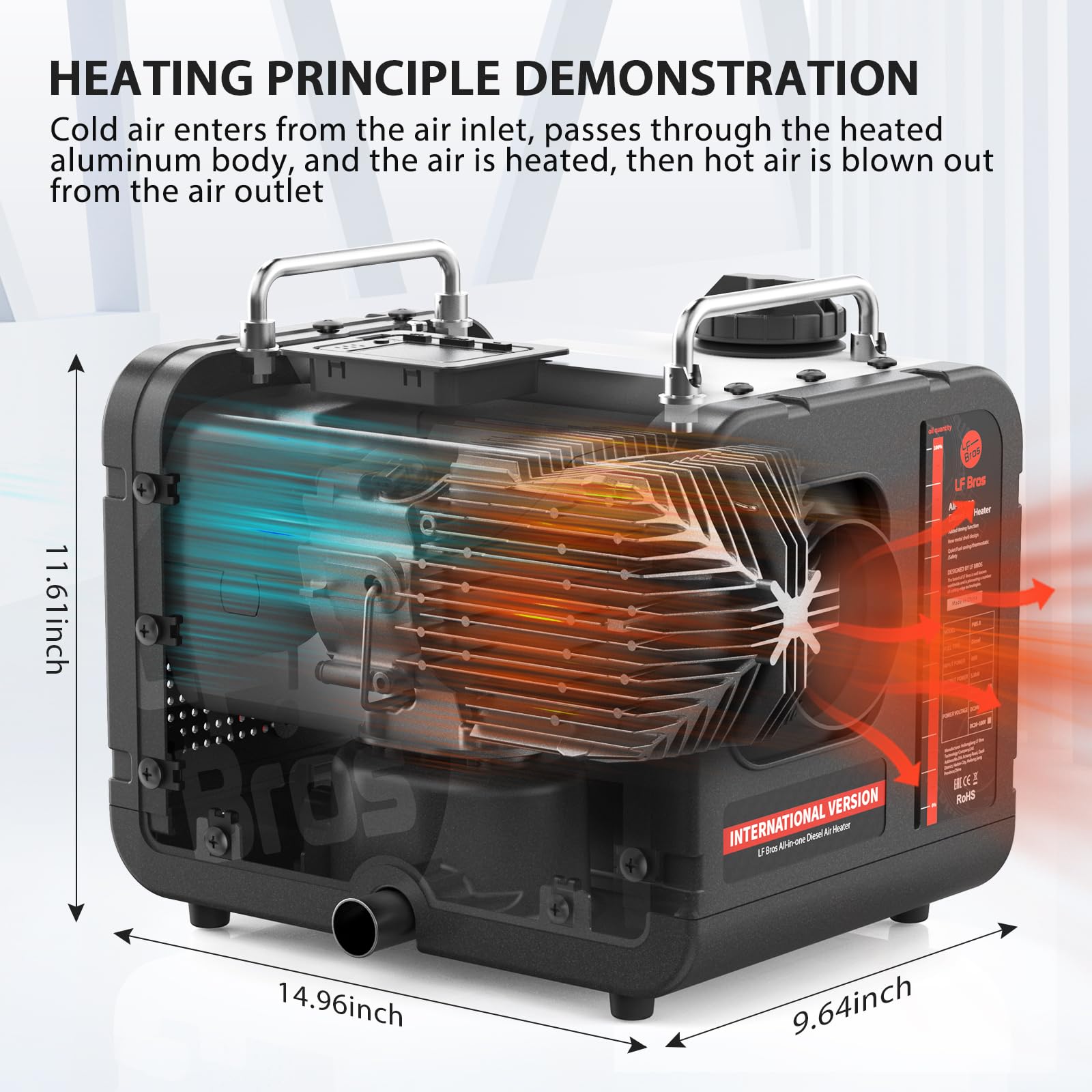 LF Bros 5 kW Dieselheizung -12V/24V/220-240V Standheizung Diesel - Diesel Lufterhitzer mit Fernbedienung und LCD-Display-Schnelles Aufheizen für Werkstatt Garage Camping Wohnmobil(Weiß)