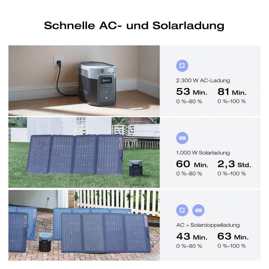 EcoFlow DELTA 2 Max tragbare Powerstation 2048Wh, erweiterbar 2-6 kWh, LFP-Batterie mit 3000 Zyklen, 80% Ladung <1 Std, 3000W Max Ausgangsleistung, Solargenerator für Zuhause, Camping, Wohnmobil