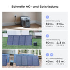 EcoFlow DELTA 2 Max tragbare Powerstation 2048Wh, erweiterbar 2-6 kWh, LFP-Batterie mit 3000 Zyklen, 80% Ladung <1 Std, 3000W Max Ausgangsleistung, Solargenerator für Zuhause, Camping, Wohnmobil