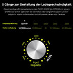 FOSSiBOT Tragbare Powerstation F1200, 1024Wh LiFePO4 Solargenerator mit 2 1200W AC (Spitze 2400W), 100W Typ-C, 0-100% Akku in 45 Min Power Station, für Camping, Wohnmobil, RV, Reisen