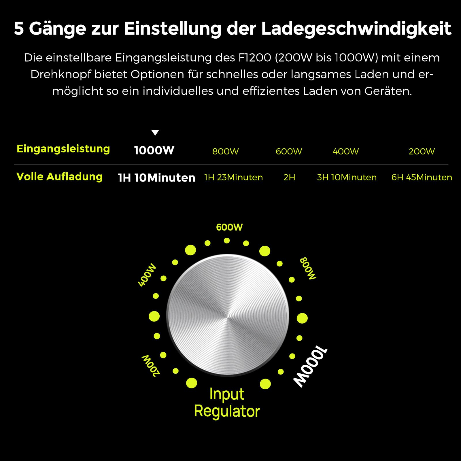 FOSSiBOT Tragbare Powerstation F1200, 1024Wh LiFePO4 Solargenerator mit 2 1200W AC (Spitze 2400W), 100W Typ-C, 0-100% Akku in 45 Min Power Station, für Camping, Wohnmobil, RV, Reisen