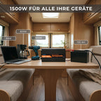 EDECOA 1500W Reiner Sinus Wechselrichter 12V auf 230V - Universal Batterie-kompatibel Lithium/AGM/Gel - 90% Effizienz - Fernbedienung & USB - 6-in-1 Schutz für Wohnmobile Camping 3000W Spitzenleistung