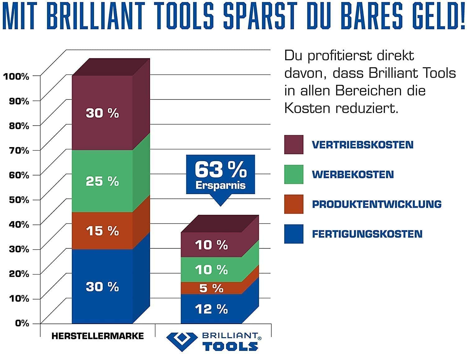 Brilliant Tools BT152900 Werkstattwagen mit 7 Schubladen, leer