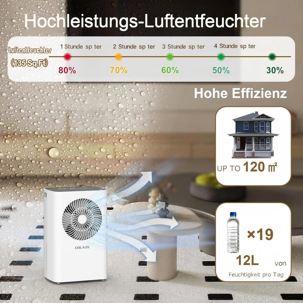 COLAZE Luftentfeuchter 12L/24h, Luftentfeuchter Elektrisch für Raumgrößen 120m³(30m²), Entfeuchter Leise, Raumentfeuchter mit Kompressor, Ideal für für Wohnung, Bad & Keller