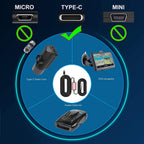 dashcam Gebildet Hardwire-Kit 12V-24V bis 5V Niederspannungsschutz 13ft/320cm Auto-Dashcam-Ladegerät Netzkabel für GPS-Stromversorgung Radarwarner kit