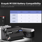 ERAYAK Spannungswandler 12v 230v 1500W/3000W KFZ Wechselrichter Power Solar Inverter DC AC Steckdose Umwandler Stromwandler Fahrzeuge Wohnwagen Auto Modifizierte Sinus Sine Wave