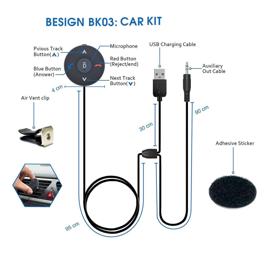 Besign BK03 Bluetooth 5.0 Freisprecheinrichtung, Freisprechanlage, Bluetooth Empfänger für KFZ Auto Lautsprechersystem mit 3.5 mm Klinke
